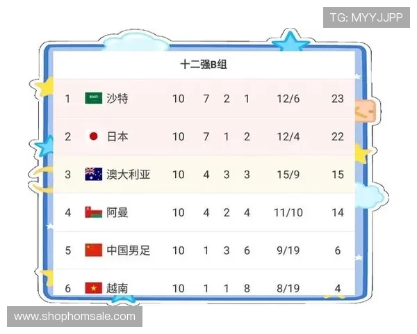 2026年世界杯预选赛中国队出线形势分析与最新战况解读